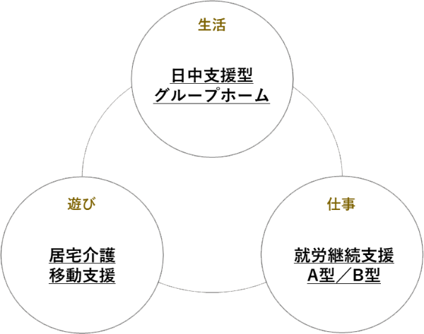 人生の喜びを感じてもらいたい